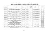 武威市科學技術(shù)局關于下達2016年度武威市第一批科技計劃項目的通知
