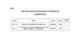 甘肅省教育廳關(guān)于下達(dá)2018年度甘肅省高等學(xué)?？蒲许?xiàng)目自籌經(jīng)費(fèi)項(xiàng)目的通知