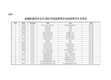 武威職業(yè)技術(shù)大學關(guān)于2025年度筑夢獎學金評選結(jié)果的公示